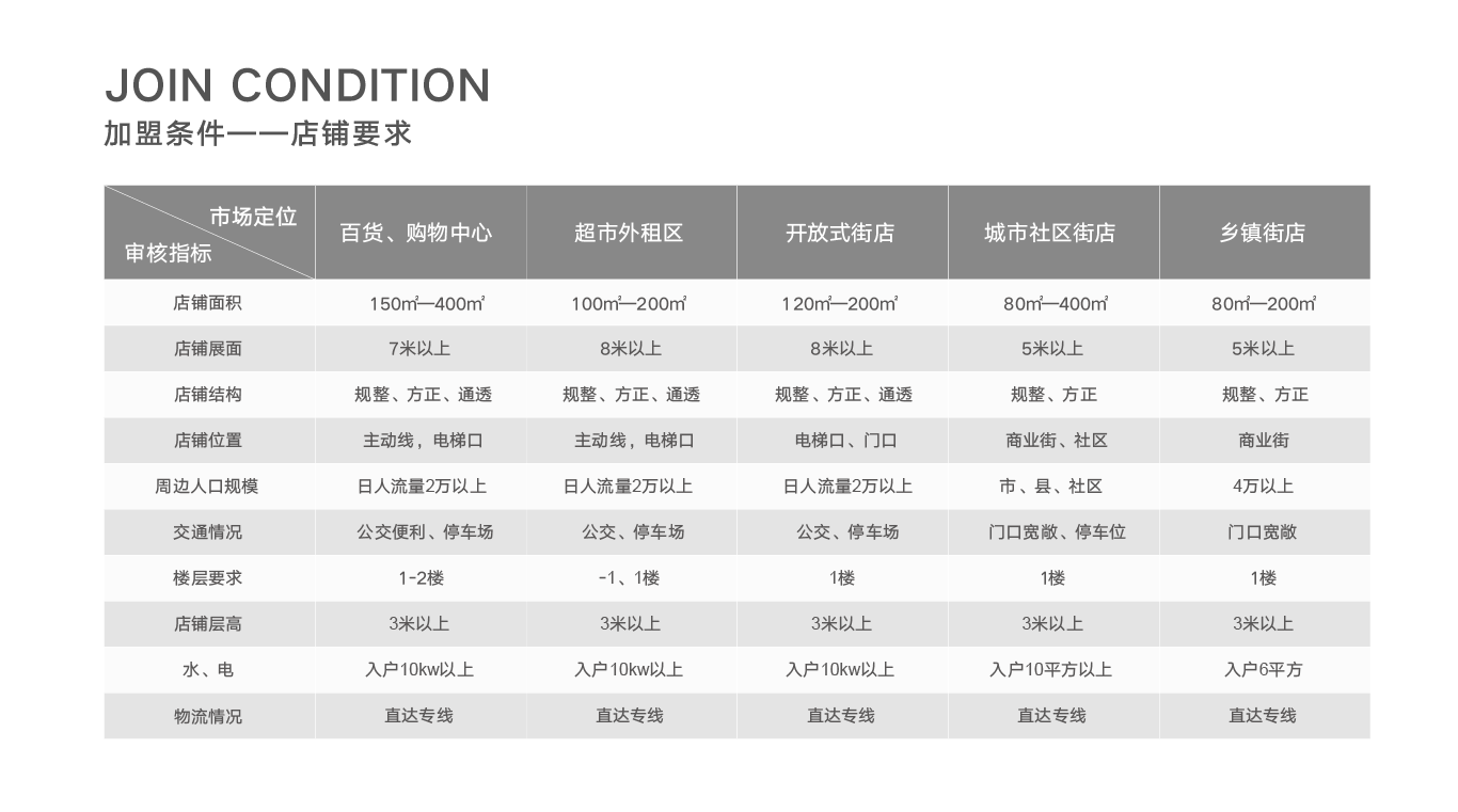 宜本居品牌故事_画板 1 副本 8.png